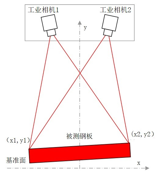 双目测宽仪原理.png