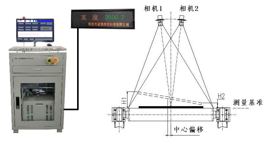 双目测宽仪结构.png