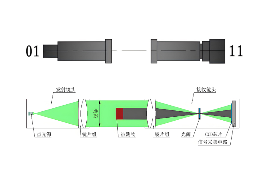 69eb31fda62e4.jpg 单轴测宽仪测量原理.jpg