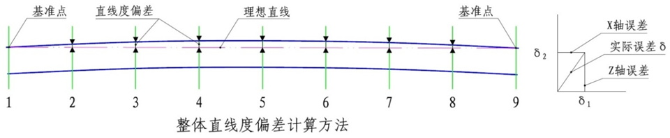  在线动态拟合全长直线度测量仪 (3).jpg