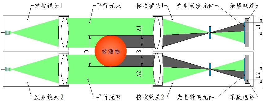 JG02Z-SX400 大量程光电旋转测径仪配置 (1).png